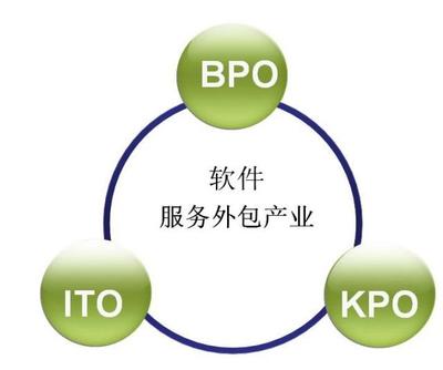 選擇外包公司？提前了解這些才不后悔——一名老程序員的心得