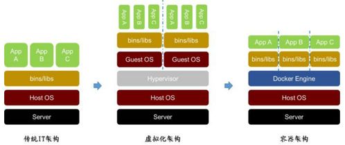 從IT外包向云服務(wù)進(jìn)化 軟件外包服務(wù)發(fā)展趨勢(shì)分析