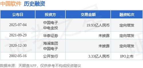 中國(guó)軟件獲近20億人民幣定向增發(fā)，中國(guó)電子與中電金投領(lǐng)投，深耕軟件外包服務(wù)